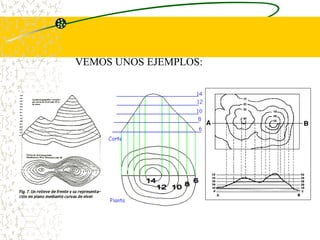 VEMOS UNOS EJEMPLOS:
 