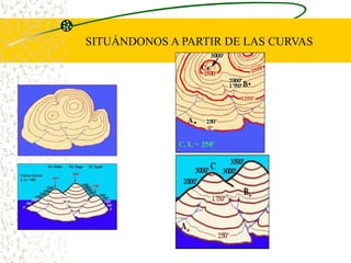SITUÁNDONOS A PARTIR DE LAS CURVAS
 