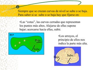 Siempre que se cruzan curvas de nivel se sube o se baja.
Para saber si se sube o se baja hay que fijarse en:

 •Las “cotas”, las curvas cerradas que representan
 los puntos más altos. Alejarse de ellas supone
 bajar; acercarse hacia ellas, subir.

                                •Los arroyos, el
             Baja               principio de ellos nos
                                indica la parte más alta.
            Sube

                            Baja       Sube
 