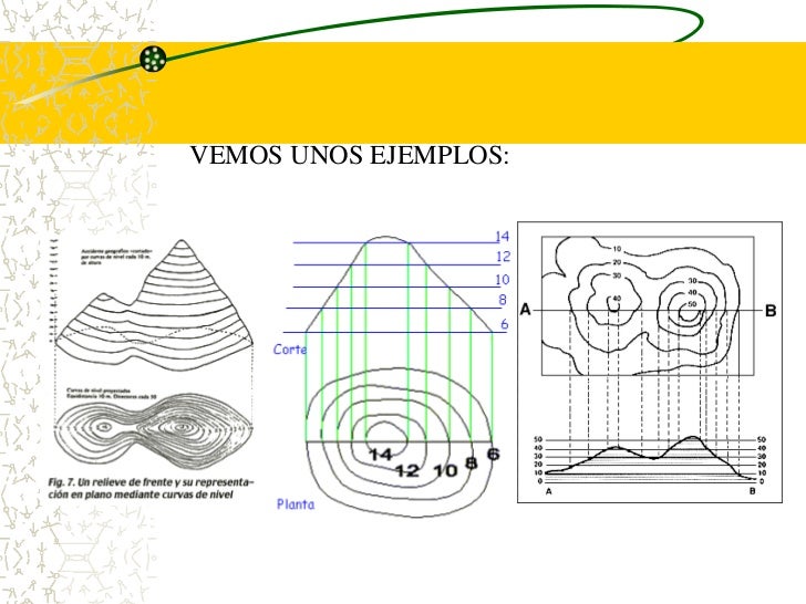 CURVAS DE NIVEL
