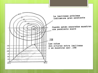 curvas de | PPTX