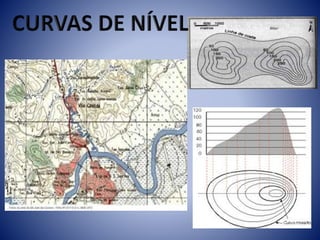 Curvas de nivel