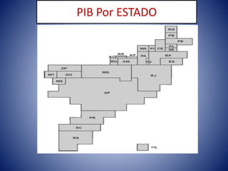 PIB Por ESTADO
 