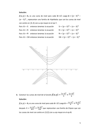 Curvas y superficies de nivel, trazado de funciones de 2 variables | DOCX
