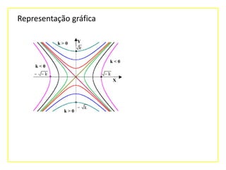Representação gráfica

 