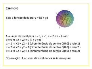 Exemplo
Seja a função dada por z = x2 + y2

As curvas de nível para z = 0, z =1, z = 2 e z = 4 são:
z = 0 ⇒ x2 + y2 = 0 (x = y = 0 )
z = 1 ⇒ x2 + y2 = 1 (circunferência de centro C(0,0) e raio 1)
z = 2 ⇒ x2 + y2 = 2 (circunferência de centro C(0,0) e raio 2 )
z = 4 ⇒ x2 + y2 = 4 (circunferência de centro C(0,0) e raio 2)
Observação: As curvas de nível nunca se interceptam

 