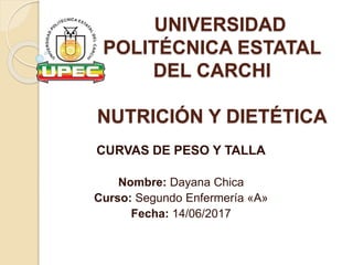 UNIVERSIDAD
POLITÉCNICA ESTATAL
DEL CARCHI
NUTRICIÓN Y DIETÉTICA
CURVAS DE PESO Y TALLA
Nombre: Dayana Chica
Curso: Segundo Enfermería «A»
Fecha: 14/06/2017
 