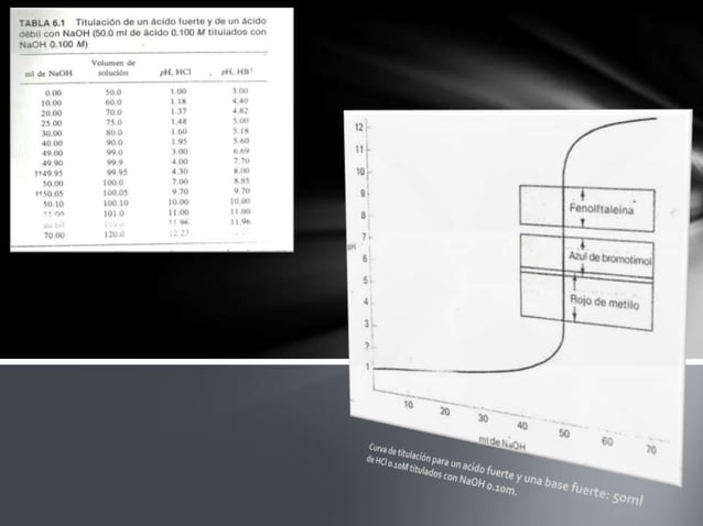Curvas De Titulaci n PPT curvas-de-titulaci-n-ppt