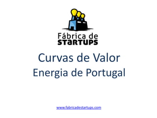 Curvas de Valor
Energia de Portugal
www.fabricadestartups.com
 