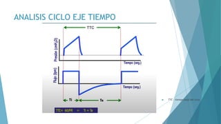 ANALISIS CICLO EJE TIEMPO
 TTC : tiempo total del ciclo
 