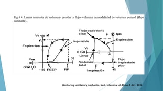Monitoring ventilatory mechanics, Med. Intensiva vol.30 no.9 dic. 2016
 