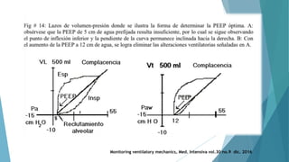 Monitoring ventilatory mechanics, Med. Intensiva vol.30 no.9 dic. 2016
 