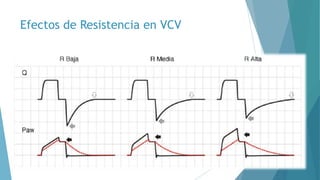 Efectos de Resistencia en VCV
 