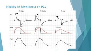 Efectos de Resistencia en PCV
 
