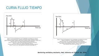 CURVA FLUJO TIEMPO
Monitoring ventilatory mechanics, Med. Intensiva vol.30 no.9 dic. 2016
 