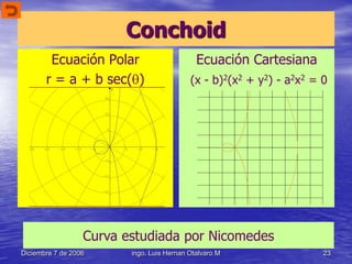 Curvas especiales | PPSX