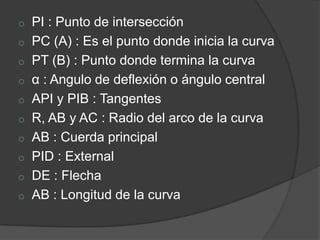 o   PI : Punto de intersección
o   PC (A) : Es el punto donde inicia la curva
o   PT (B) : Punto donde termina la curva
o   α : Angulo de deflexión o ángulo central
o   API y PIB : Tangentes
o   R, AB y AC : Radio del arco de la curva
o   AB : Cuerda principal
o   PID : External
o   DE : Flecha
o   AB : Longitud de la curva
 