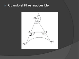    Cuando el PI es inaccesible
 