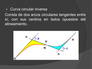   Curva circular inversa
Consta de dos arcos circulares tangentes entre
sí, con sus centros en lados opuestos del
alineamiento.
 