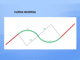 Curvas horizontales y verticales | PPTX