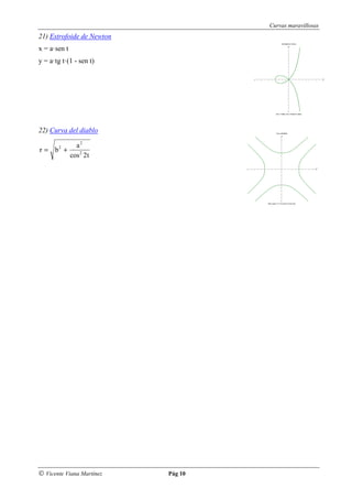 Curvas maravillosas
21) Estrofoide de Newton
x = a·sen t
y = a·tg t·(1 - sen t)




22) Curva del diablo

         a2
r= b +  2

       cos 2 2 t




© Vicente Viana Martínez   Pág 10
 