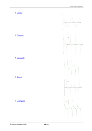 Curvas maravillosas


      2) Coseno




      3) Tangente




      4) Cosecante




      5) Secante




      6) Cotangente




© Vicente Viana Martínez   Pág 28
 