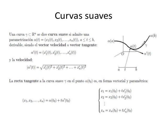 Curvas parametrizadas y derivada