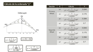 𝑦 =
𝑖
2𝐿𝑣
𝑥2 𝑖 = 𝑃1 − 𝑃2
Sección X Cálculo Y
Primera
Mitad
10
𝑦1 =
7
16000
102 0.044
20
𝑦2 =
7
16000
202 0.175
30
𝑦3 =
7
1...