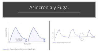 Asincronia y Fuga.
 