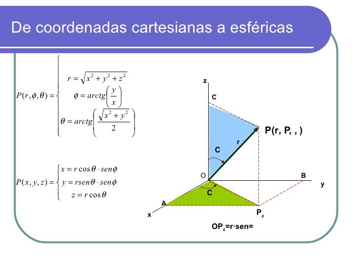 Curvas Y Superficies En El Espacio