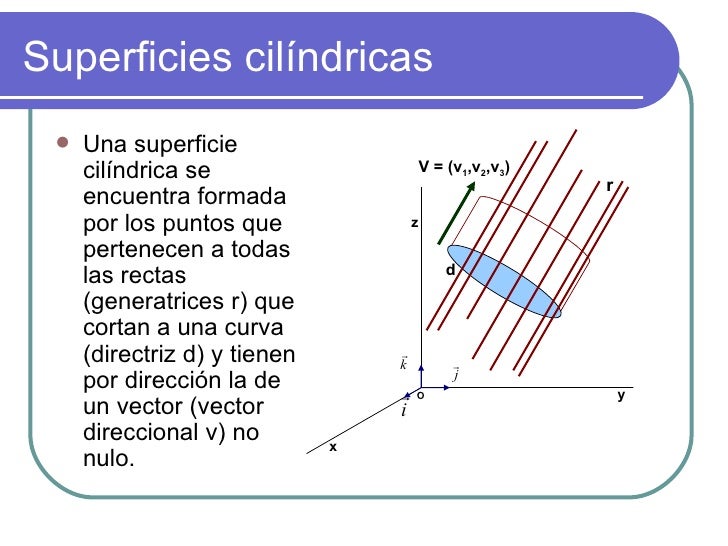 Curvas Y Superficies En El Espacio