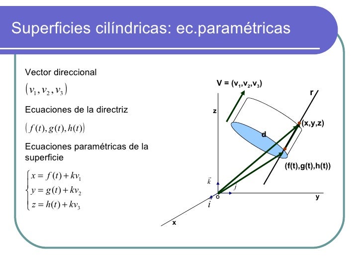 Curvas Y Superficies En El Espacio