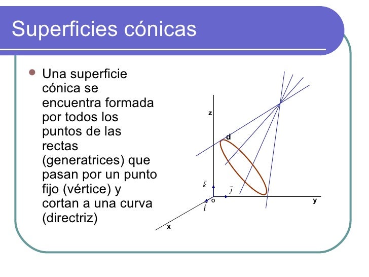 Curvas Y Superficies En El Espacio