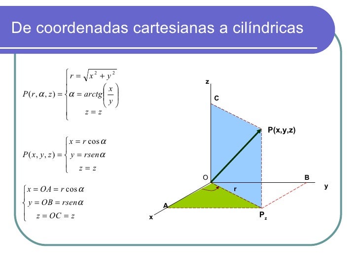 Curvas Y Superficies En El Espacio
