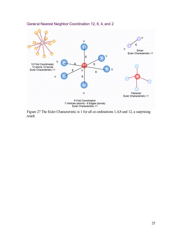 Curvature Quantum Curvature And Feynman Diagrams