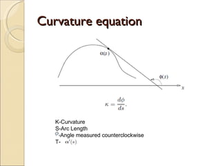 Curvature equation K-Curvature S-Arc Length -Angle measured counterclockwise T-  