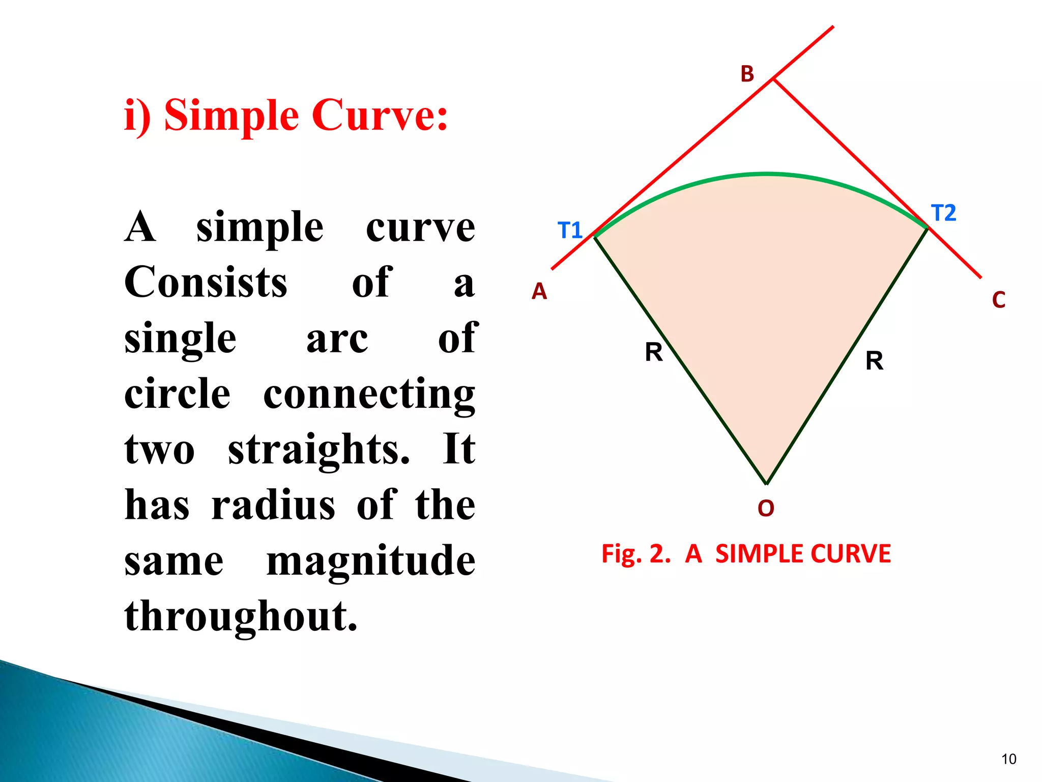 T1
A
B
C
T2
O
Fig. 2. A SIMPLE CURVE
i) Simple Curve:
A simple curve
Consists of a
single arc of
circle connecting
two straights. It
has radius of the
same magnitude
throughout.
10
R R
 