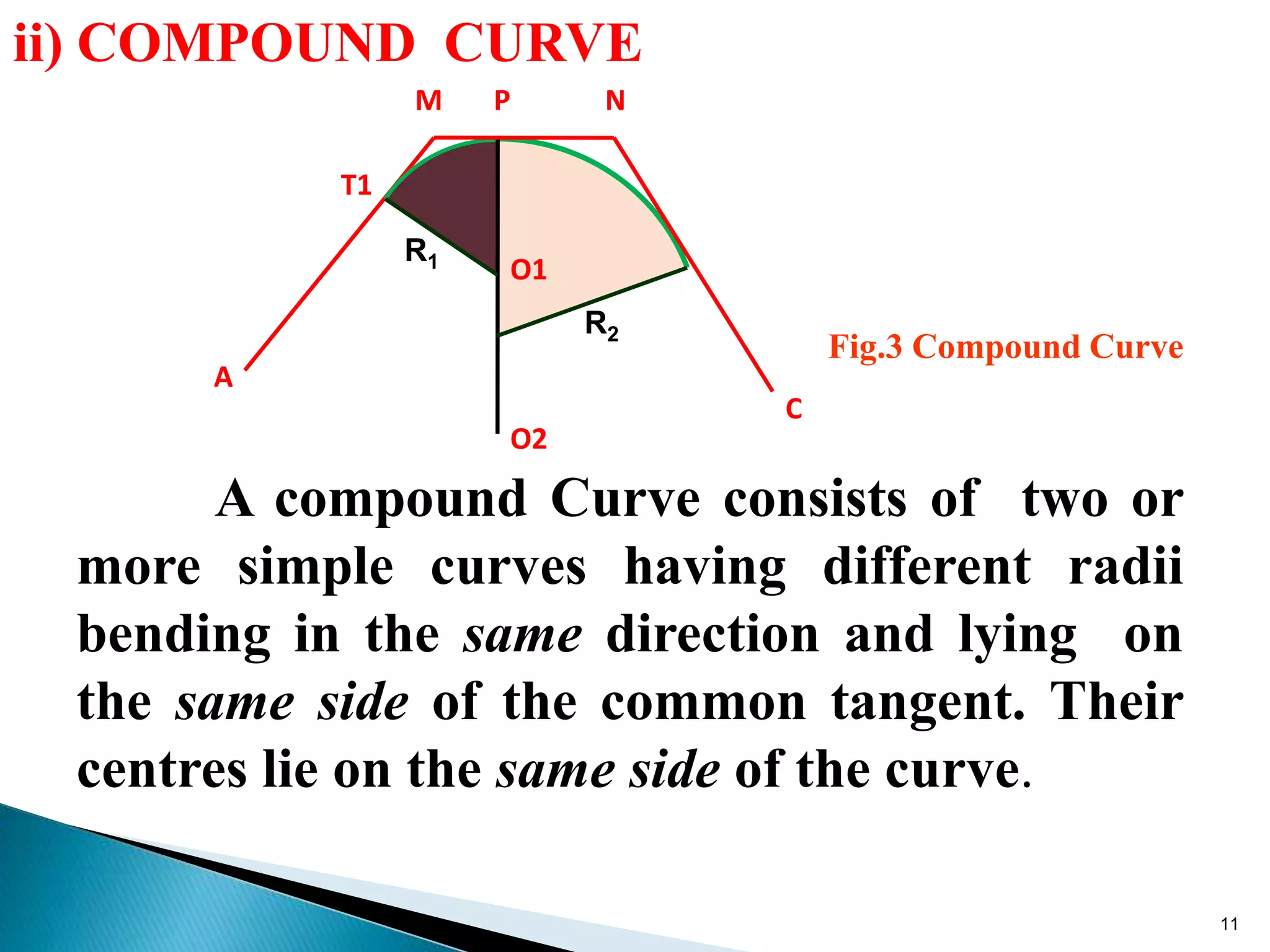 ii) COMPOUND CURVE
A compound Curve consists of two or
more simple curves having different radii
bending in the same direction and lying on
the same side of the common tangent. Their
centres lie on the same side of the curve.
A
T1
M P N
C
O1
O2
Fig.3 Compound Curve
11
R2
R1
 