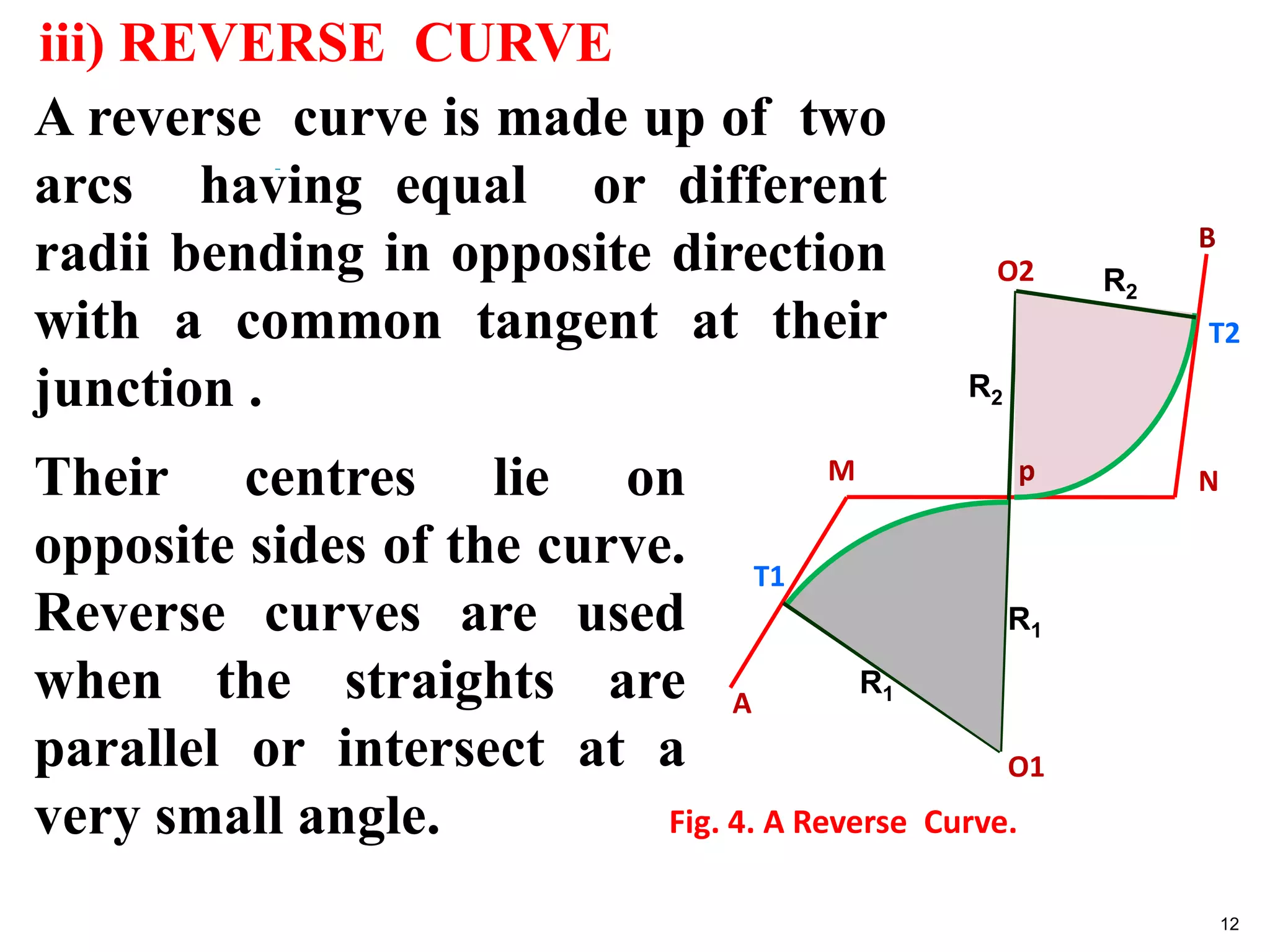 iii) REVERSE CURVE
A reverse curve is made up of two
arcs having equal or different
radii bending in opposite direction
with a common tangent at their
junction .
Fig. 4. A Reverse Curve.
MTheir centres lie on
opposite sides of the curve.
Reverse curves are used
when the straights are
parallel or intersect at a
very small angle.
N
O2
O1
A
T1
T2
p
B
12
R1
R2
R2
R1
 