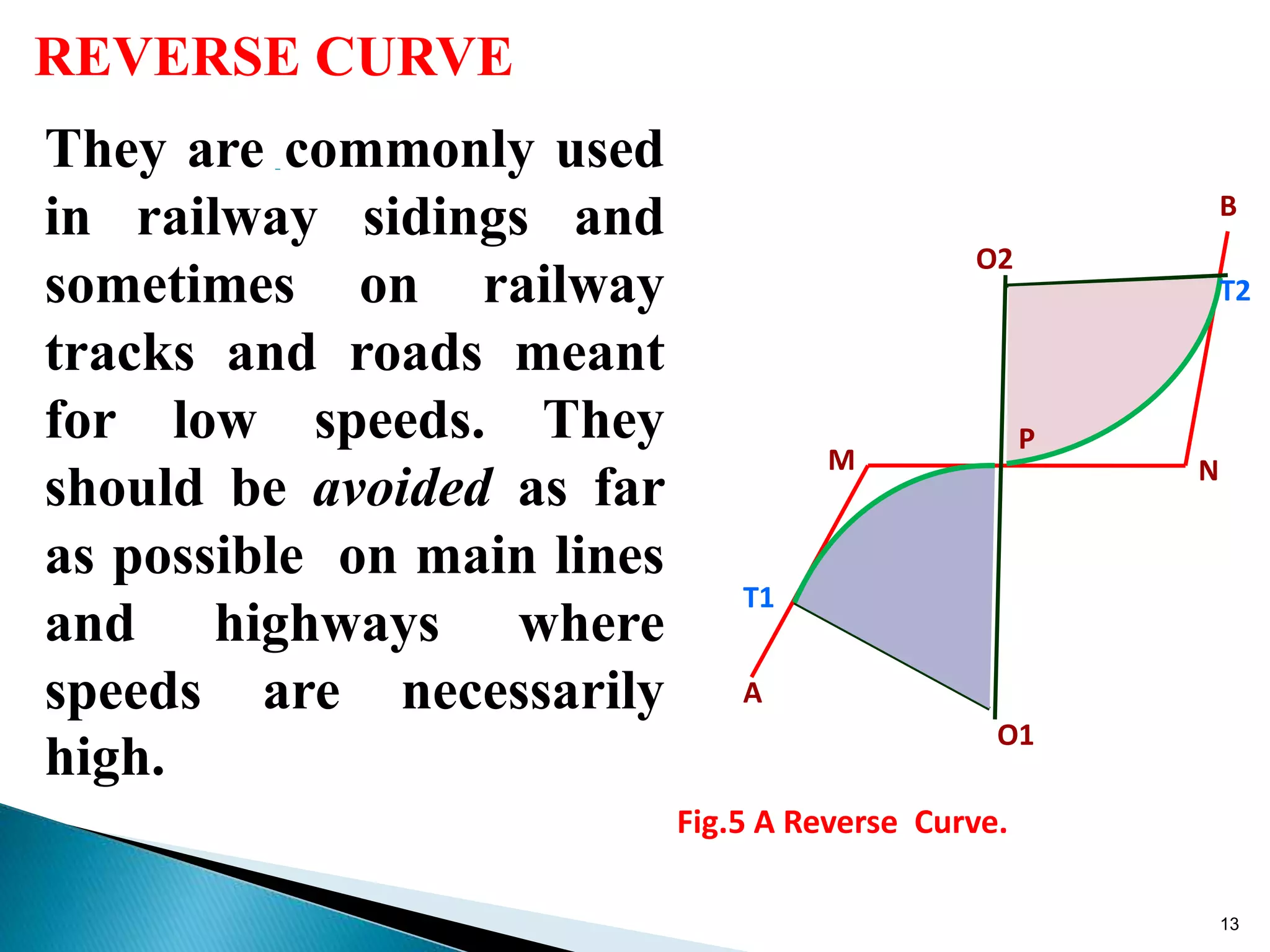 REVERSE CURVE
Fig.5 A Reverse Curve.
They are commonly used
in railway sidings and
sometimes on railway
tracks and roads meant
for low speeds. They
should be avoided as far
as possible on main lines
and highways where
speeds are necessarily
high.
A
T1
T2
O2
O1
M N
B
P
13
 