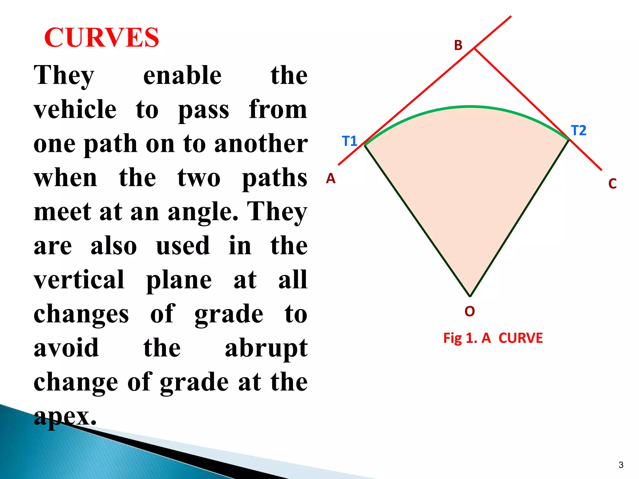 T1
A
B
C
T2
O
Fig 1. A CURVE
CURVES
They enable the
vehicle to pass from
one path on to another
when the two paths
meet at an angle. They
are also used in the
vertical plane at all
changes of grade to
avoid the abrupt
change of grade at the
apex.
3
 