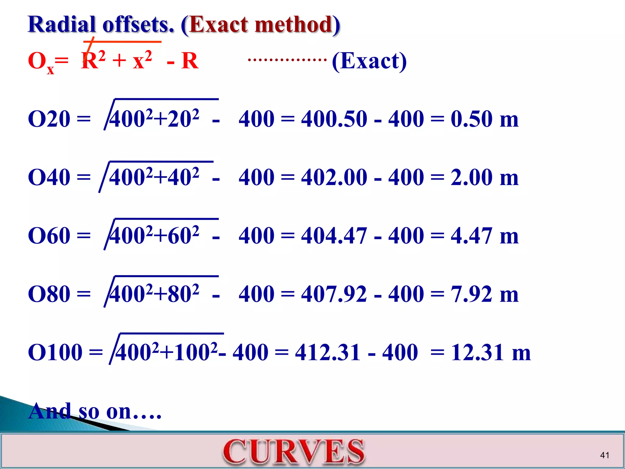 Radial offsets. (Exact method)
Ox= R2 + x2 - R …………… (Exact)
O20 = 4002+202 - 400 = 400.50 - 400 = 0.50 m
O40 = 4002+402 - 400 = 402.00 - 400 = 2.00 m
O60 = 4002+602 - 400 = 404.47 - 400 = 4.47 m
O80 = 4002+802 - 400 = 407.92 - 400 = 7.92 m
O100 = 4002+1002- 400 = 412.31 - 400 = 12.31 m
And so on….
41
 