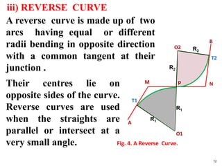 Curves and there application in Survey | PPTX