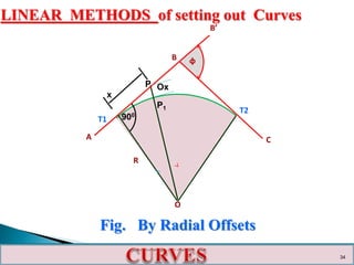 Radially Offset Curves and there application in Survey | PPTX
