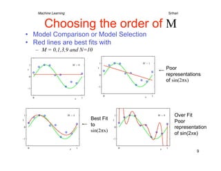 Machine Learning    
          
   
   
   
Srihari


      Choosing the order of M
•  Model Comparison or Model Selection
•  Red lines are best fits with
   –  M = 0,1,3,9 and N=10


                                              Poor
                                              representations
                                              of sin(2πx)




                                                   Over Fit
                           Best Fit
                                                   Poor
                           to                      representation
                           sin(2πx)
                                                   of sin(2πx)


                                                            9
 