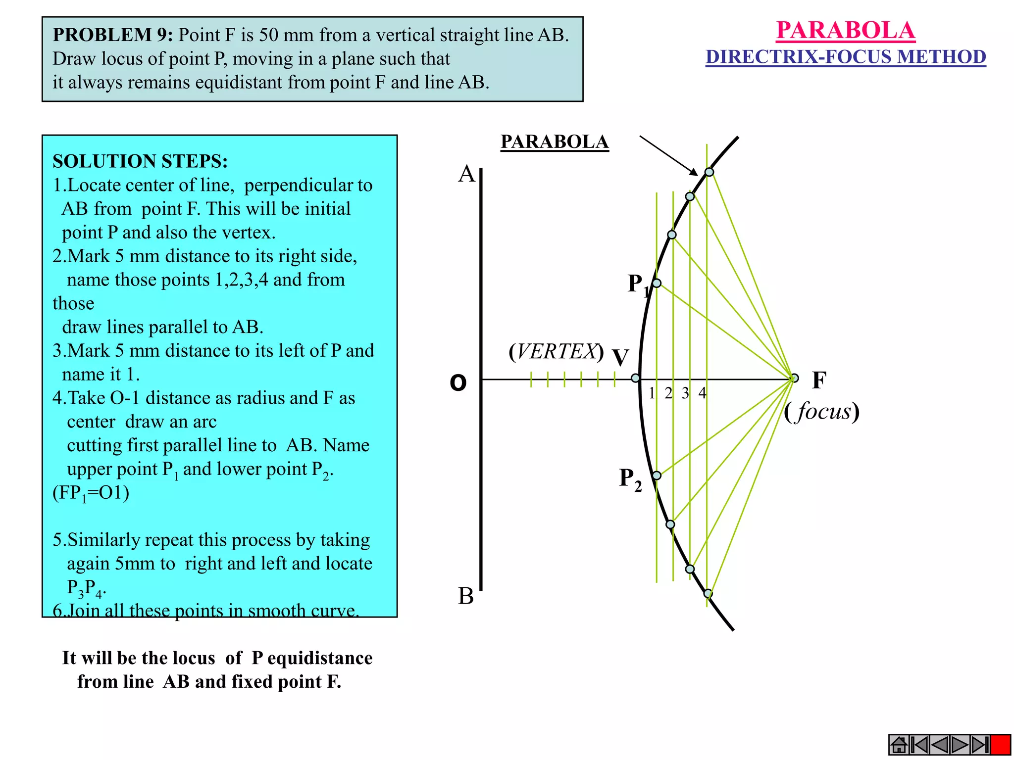 A
B
V
PARABOLA
(VERTEX)
F
( focus)
1 2 3 4
PARABOLA
DIRECTRIX-FOCUS METHOD
SOLUTION STEPS:
1.Locate center of line, perpendicular to
AB from point F. This will be initial
point P and also the vertex.
2.Mark 5 mm distance to its right side,
name those points 1,2,3,4 and from
those
draw lines parallel to AB.
3.Mark 5 mm distance to its left of P and
name it 1.
4.Take O-1 distance as radius and F as
center draw an arc
cutting first parallel line to AB. Name
upper point P1 and lower point P2.
(FP1=O1)
5.Similarly repeat this process by taking
again 5mm to right and left and locate
P3P4.
6.Join all these points in smooth curve.
It will be the locus of P equidistance
from line AB and fixed point F.
PROBLEM 9: Point F is 50 mm from a vertical straight line AB.
Draw locus of point P, moving in a plane such that
it always remains equidistant from point F and line AB.
O
P1
P2
 