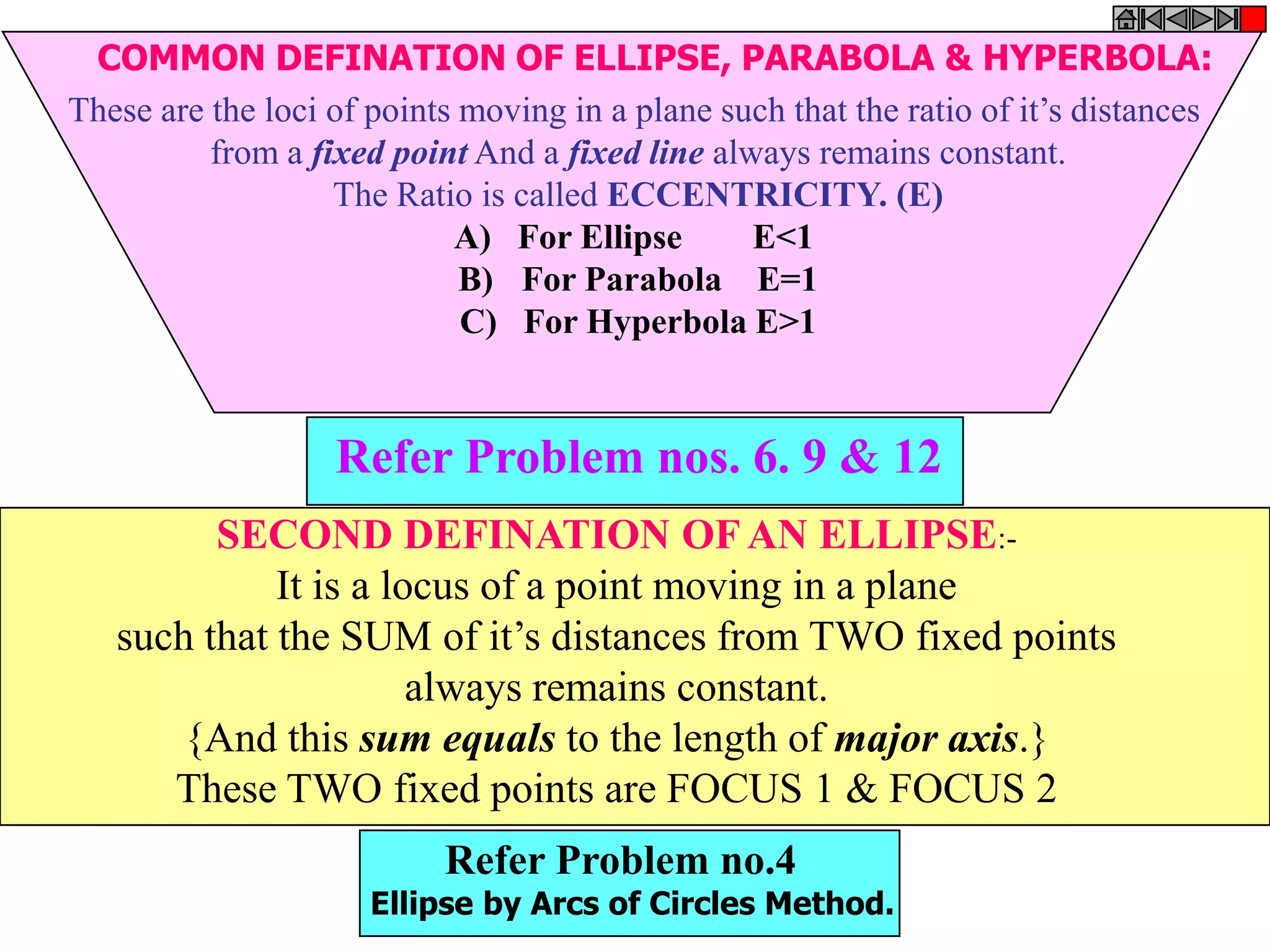 These are the loci of points moving in a plane such that the ratio of it’s distances
from a fixed point And a fixed line always remains constant.
The Ratio is called ECCENTRICITY. (E)
A) For Ellipse E<1
B) For Parabola E=1
C) For Hyperbola E>1
SECOND DEFINATION OF AN ELLIPSE:-
It is a locus of a point moving in a plane
such that the SUM of it’s distances from TWO fixed points
always remains constant.
{And this sum equals to the length of major axis.}
These TWO fixed points are FOCUS 1 & FOCUS 2
Refer Problem nos. 6. 9 & 12
Refer Problem no.4
Ellipse by Arcs of Circles Method.
COMMON DEFINATION OF ELLIPSE, PARABOLA & HYPERBOLA:
 