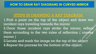 CURVED MIRROR POWERPOINT PRESENTATION-Gr.10