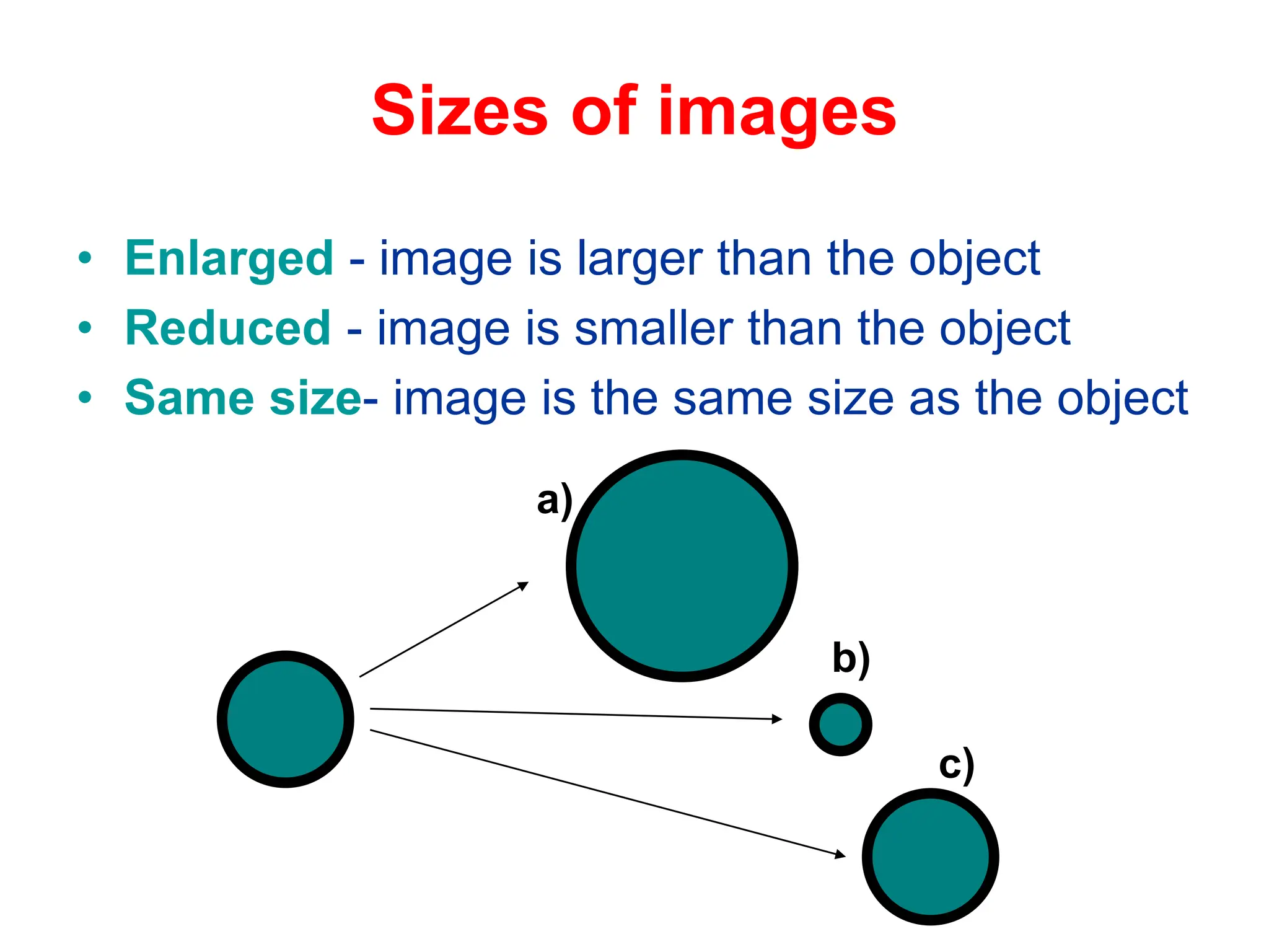 Sizes of images
• Enlarged - image is larger than the object
• Reduced - image is smaller than the object
• Same size- image is the same size as the object
a)
b)
c)
 