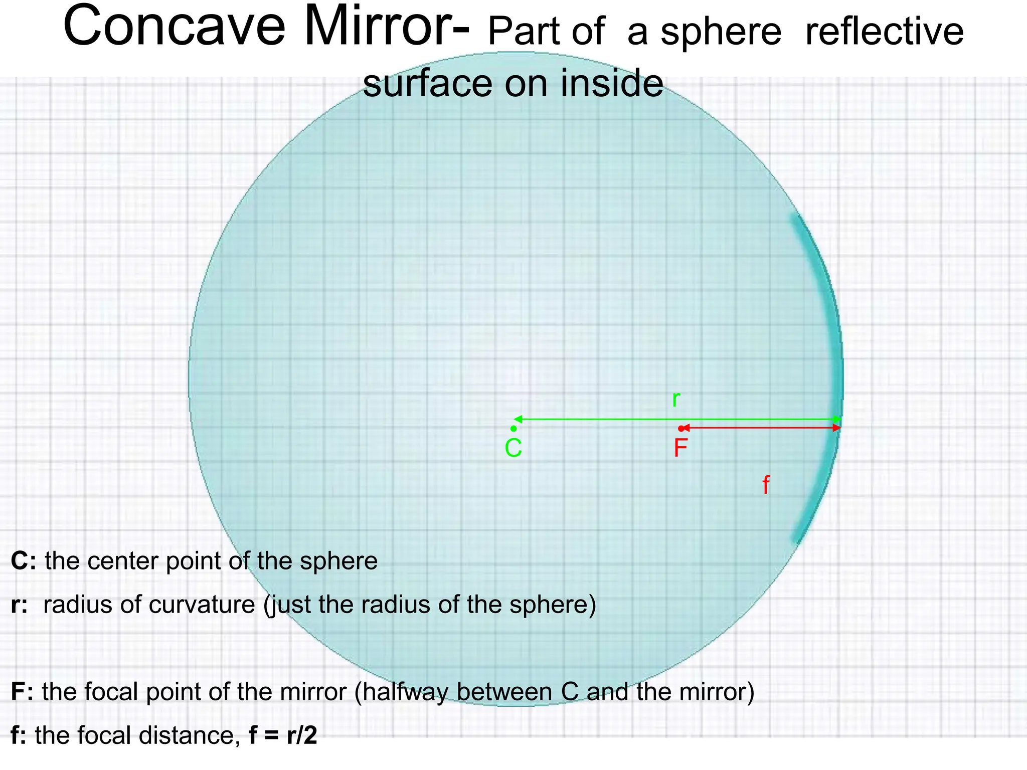 Concave Mirror- Part of a sphere reflective
surface on inside
C: the center point of the sphere
r: radius of curvature (just the radius of the sphere)
F: the focal point of the mirror (halfway between C and the mirror)
f: the focal distance, f = r/2
r
f
•
C
•
F
 